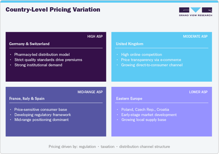 Country-Level Pricing Variation