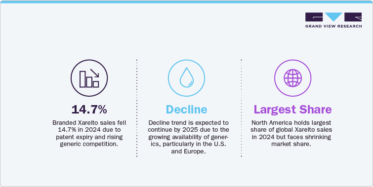 Current Market Scenarios Current Market Scenarios