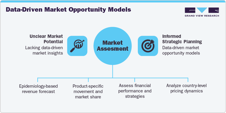 Depemokimab Market - Data-Driven Market Opportunity Models