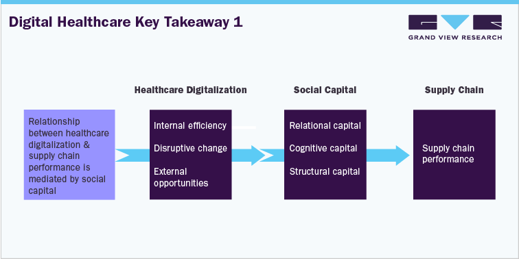 Digital Healthcare Key Takeaway 1 Digital Healthcare Key Takeaway 1