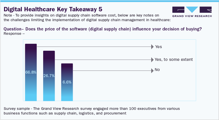 Digital Healthcare Key Takeaway 5 Digital Healthcare Key Takeaway 5