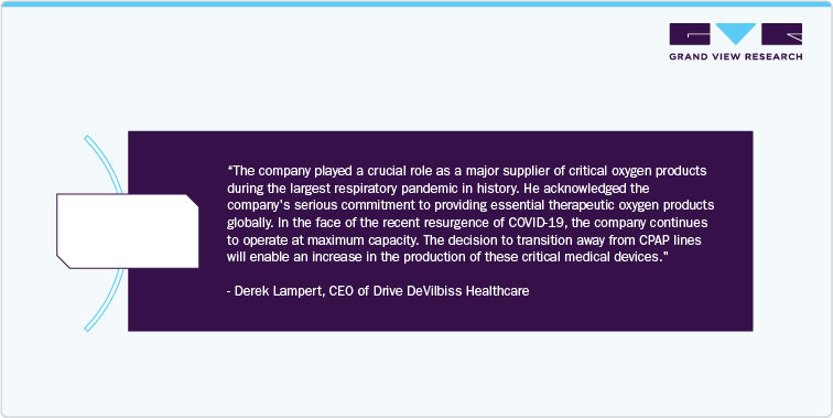 Drive Devilbiss Healthcare