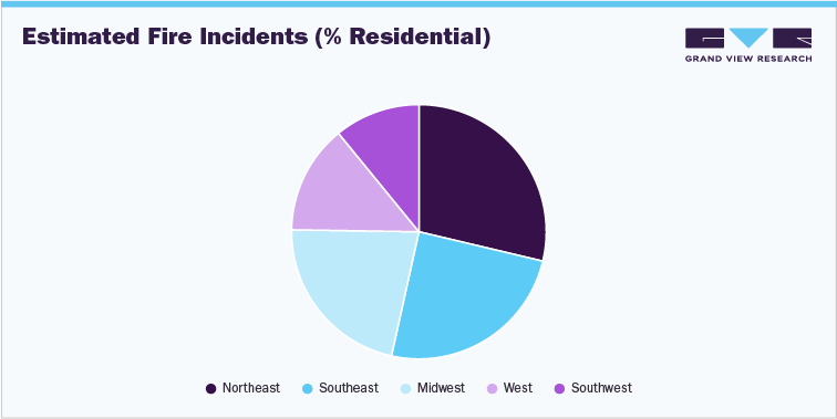 Estimated Fire Incidents (% Residential) Estimated Fire Incidents (% Residential)