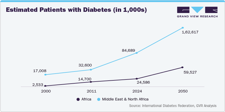 Estimated Patients with Diabetes (in 1,000s) Estimated Patients with Diabetes (in 1,000s)