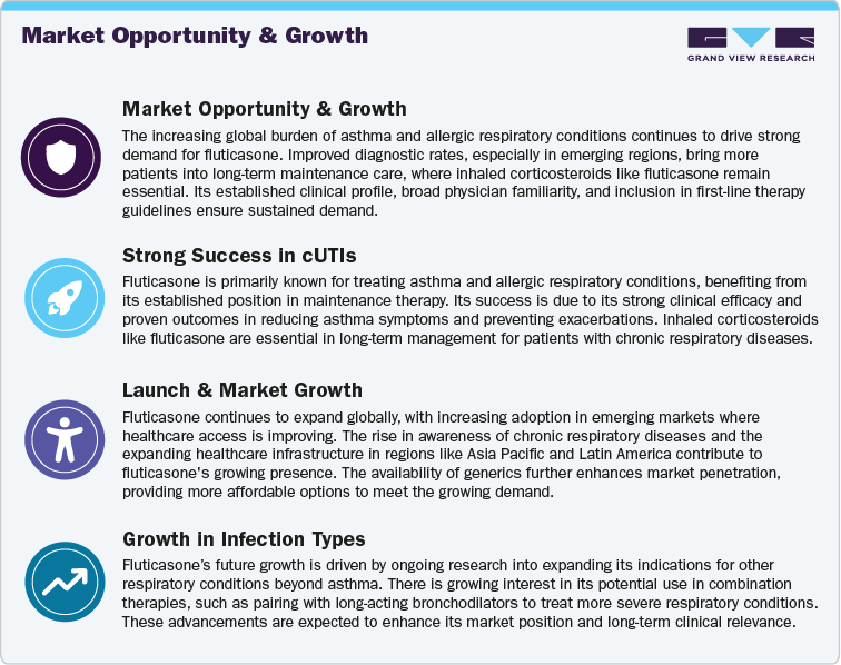 Market Opportunity and Growth