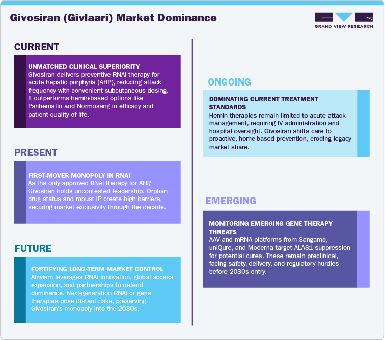 Data-driven Market Opportunity Models