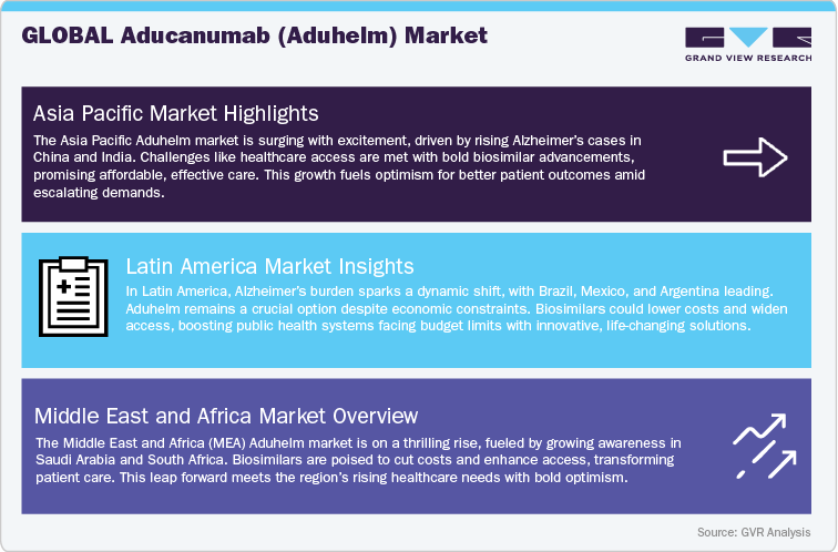 Global Aducanumab (Aduhelm) Market