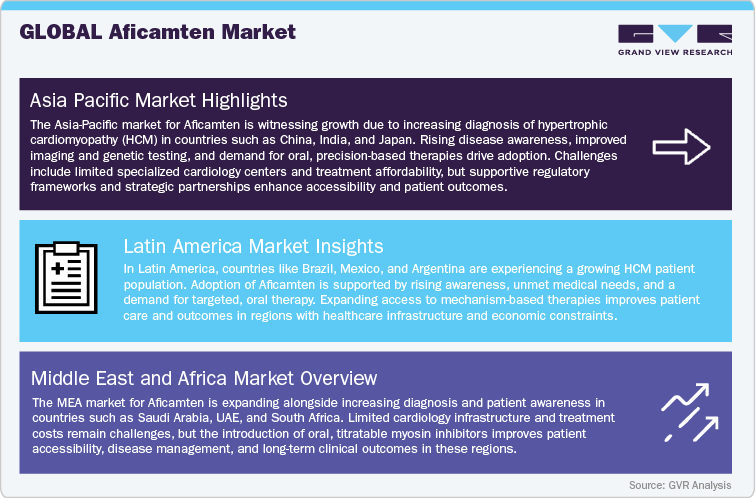 Global Aficamten Market