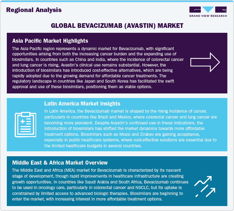 Global Bevacizumab (Avastin) Market