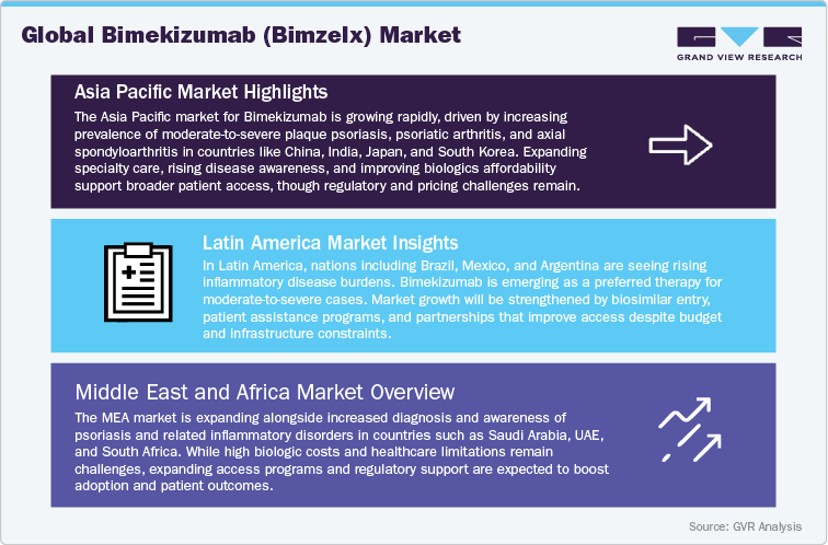 Global Bimekizumab (Bimzelx) Market