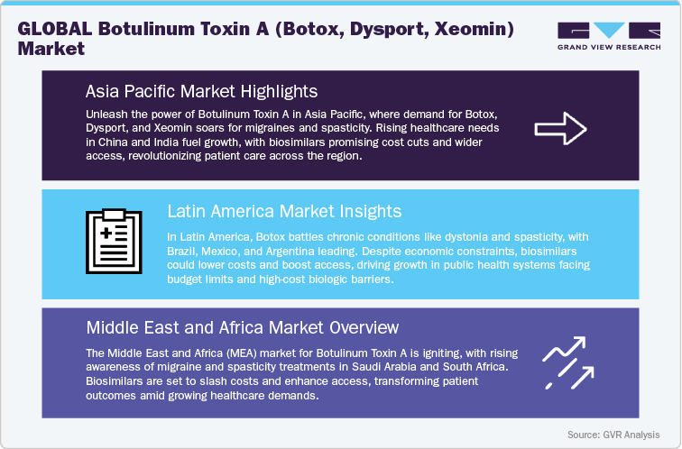 Global Botulinum Toxin A (Botox, Dysport, Xeomin) Market