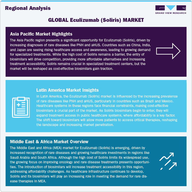 Global Eculizumab (Soliris) Market