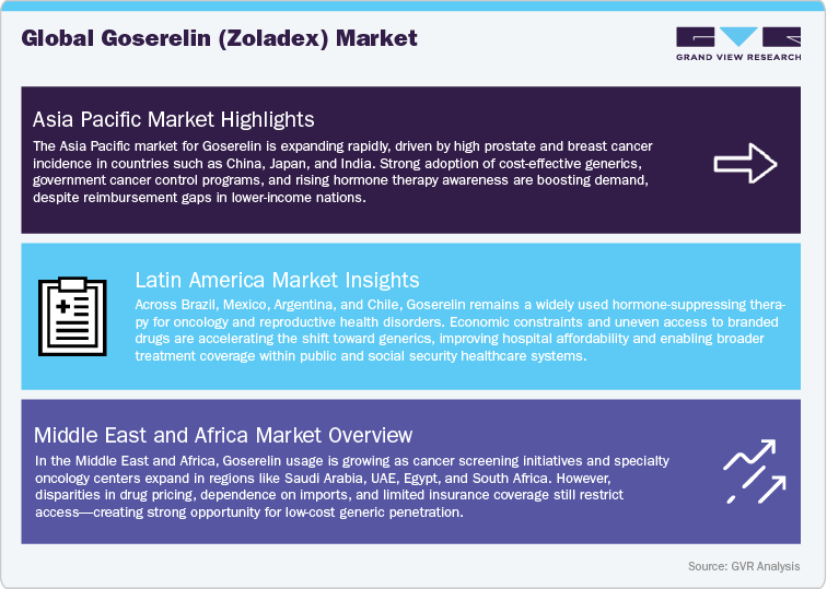 Global Goserelin (Zoladex) Market