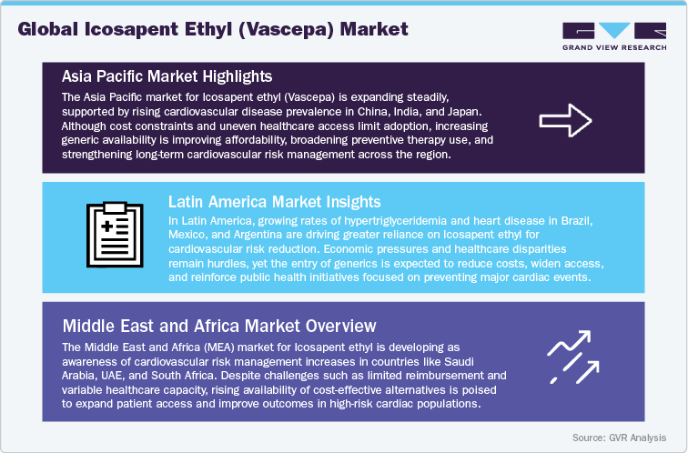 Global Icosapent Ethyl (Vascepa) Market