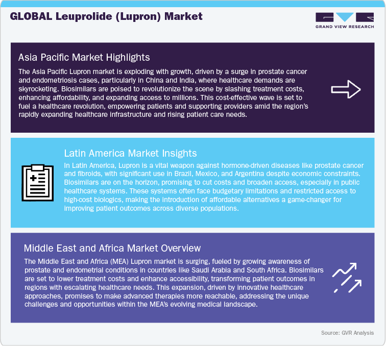 Global Leuprolide (Lupron) Market