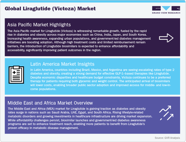 Global Liraglutide (Victoza) Market
