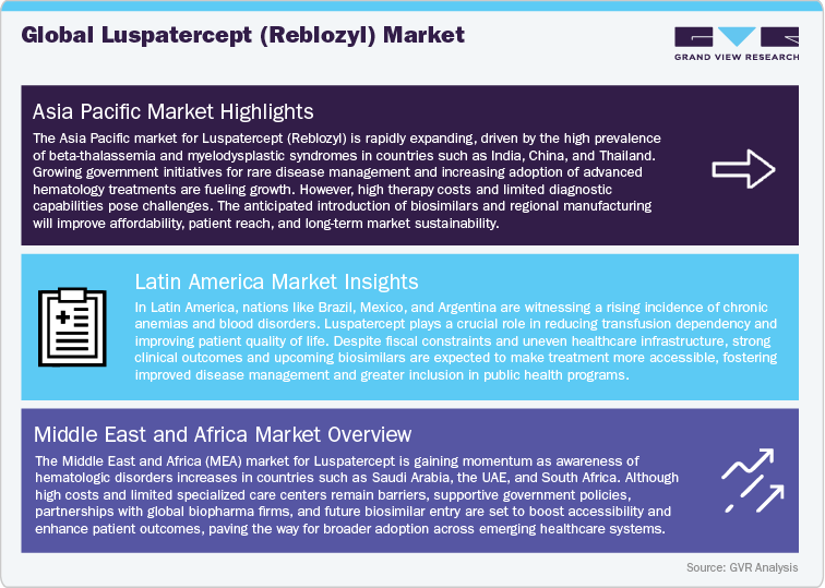 Global Luspatercept (Reblozyl) Market Global Luspatercept (Reblozyl) Market
