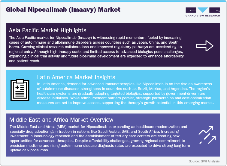 Global Nipocalimab (Imaavy) Market