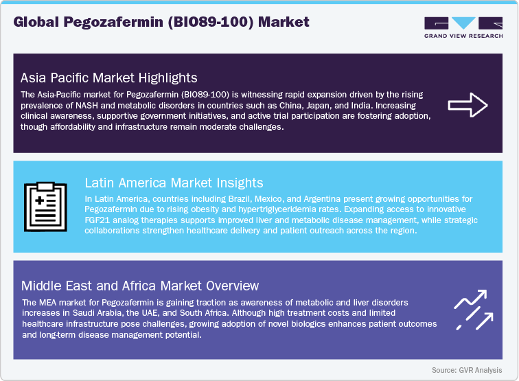 Global Pegozafermin (BIO89-100) Market
