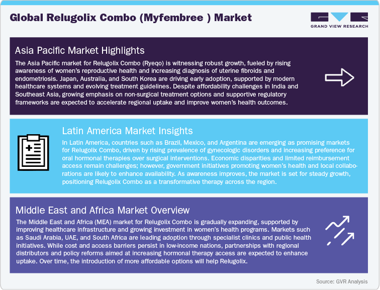 Global Relugolix Combo (Myfembree) Market