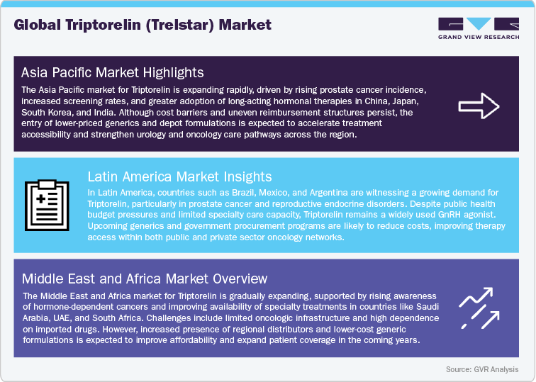 Global Triptorelin (Trelstar) Market