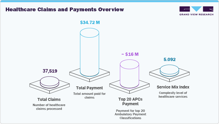 Healthcare Claims and Payments Overview
