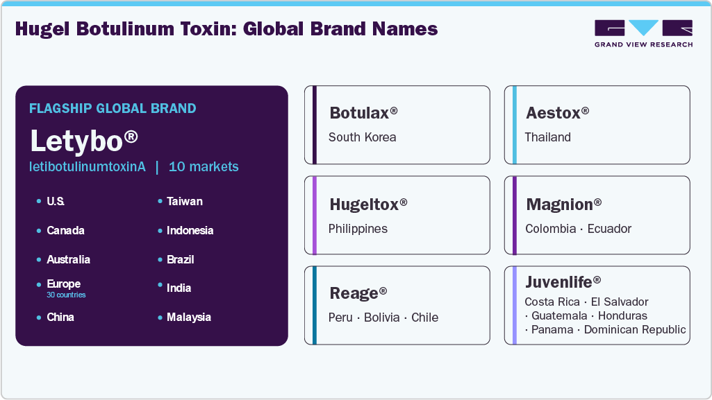 Hugel Botulinum Toxin: Global Brand Names Hugel Botulinum Toxin: Global Brand Names