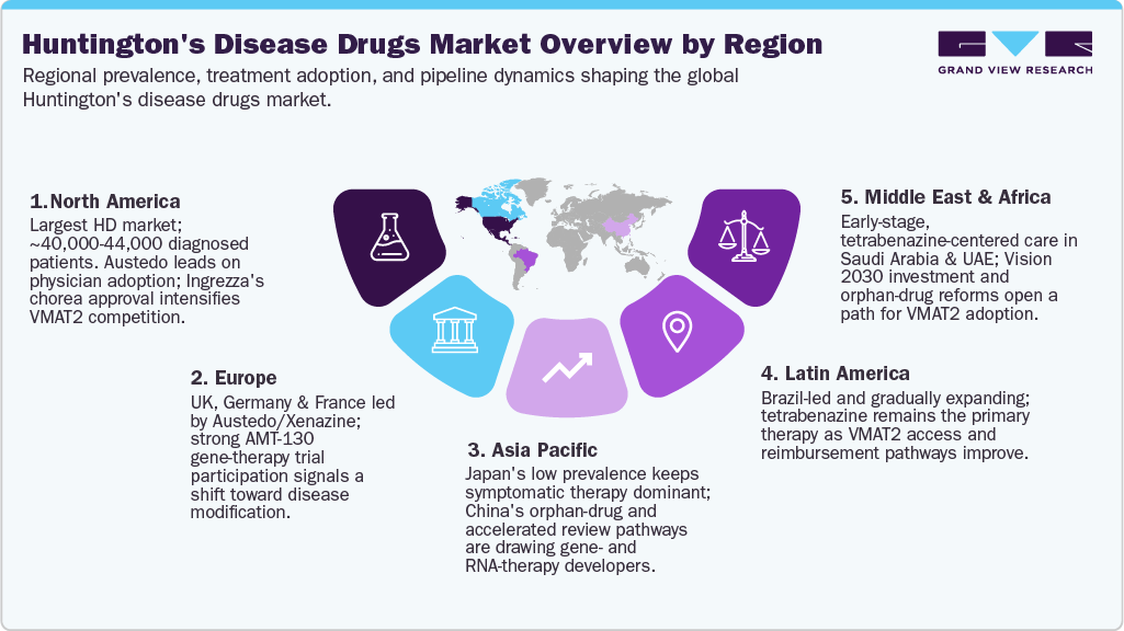 Huntington’s Disease Drugs Market Overview by Region Huntington’s Disease Drugs Market Overview by Region
