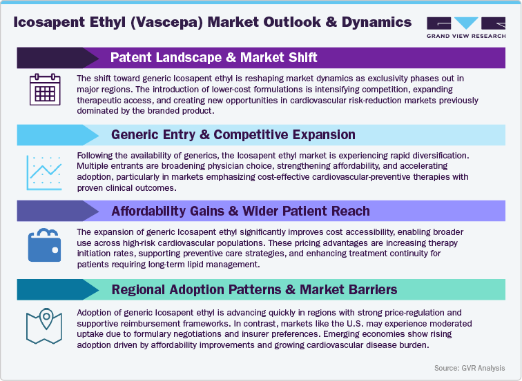 Icosapent Ethyl (Vascepa) Market Outlook and Dynamics
