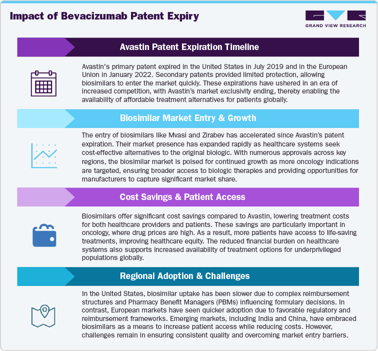Impact of Bevacizumab Patent Expiry