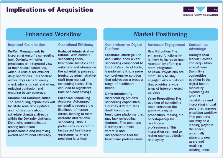 Implications of acquisition Implications of acquisition