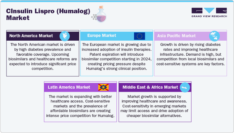 Insulin Lispro (Humalog) Market