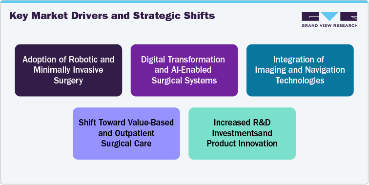 Key Market Drivers and Strategic Shifts
