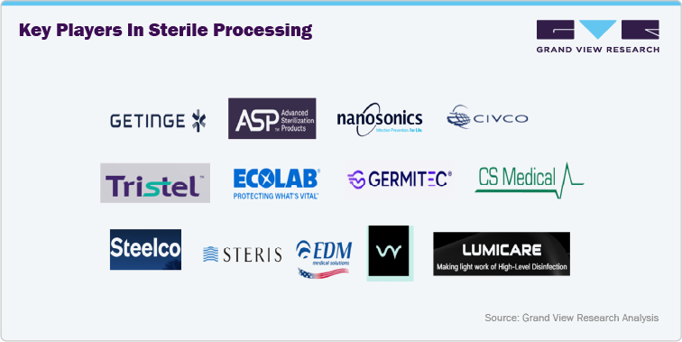Key Players in Sterile Processing Key Players in Sterile Processing