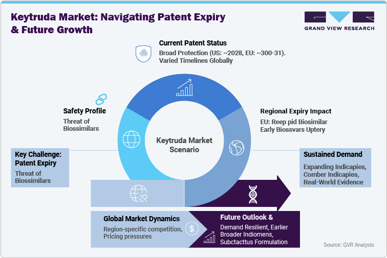 Keytruda Market: Navigating Patent Expiry & Future Growth