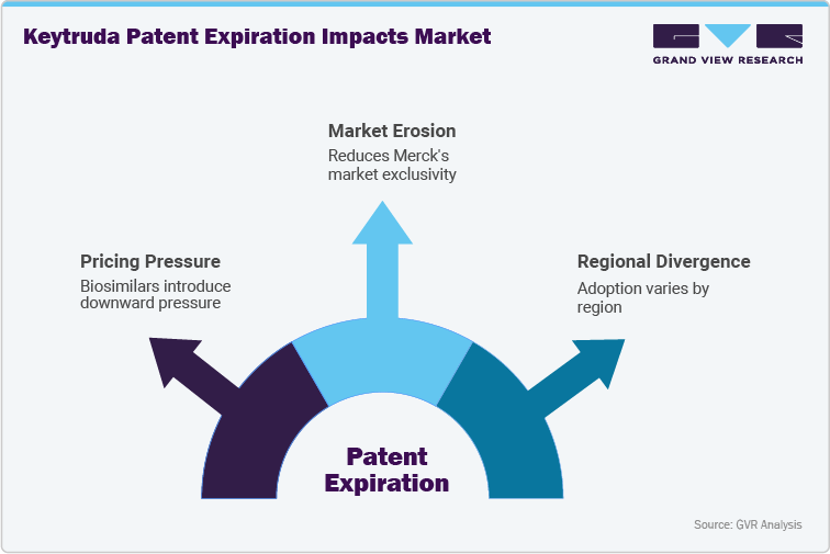 Keytruda Patent Expiration Impact Market