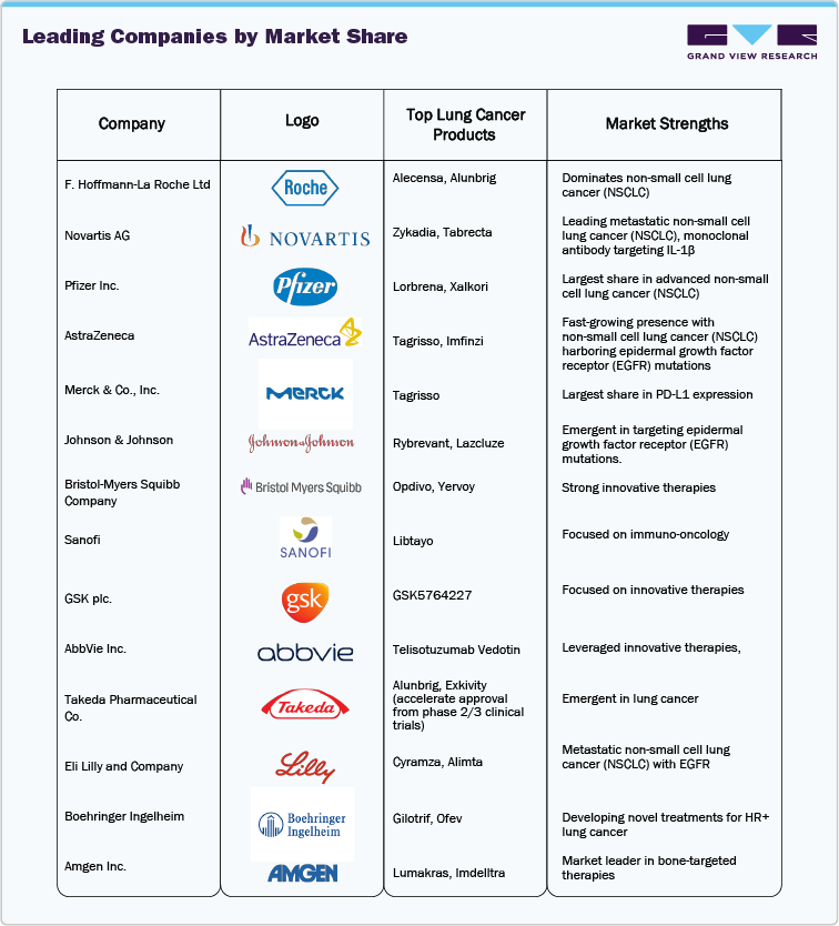 Leading Companies by Market Share Leading Companies by Market Share