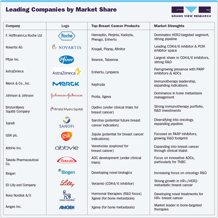 Leading Companies by Market Share Leading Companies by Market Share