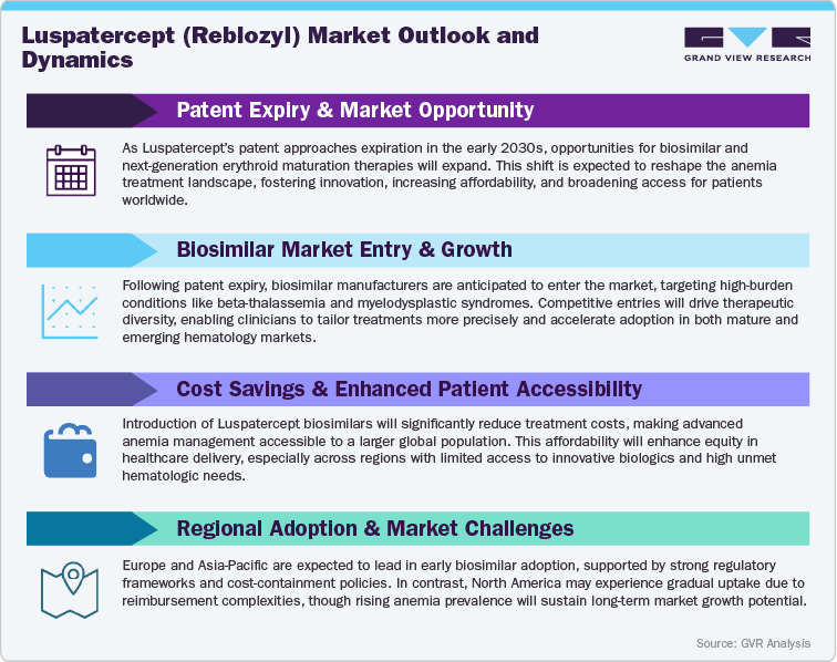 Luspatercept (Reblozyl) Market Outlook and Dynamics Luspatercept (Reblozyl) Market Outlook and Dynamics