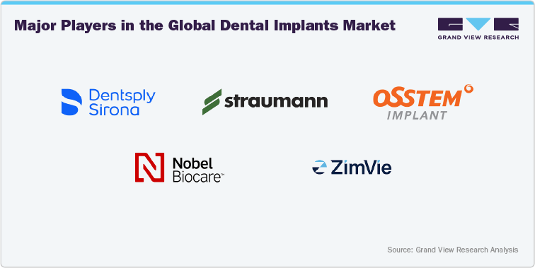 Major Players in the Global Dental Implants Market