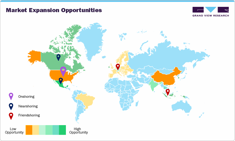 Market Expansion Opportunities Market Expansion Opportunities