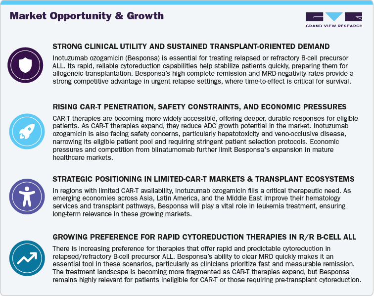 Opportunity and Growth