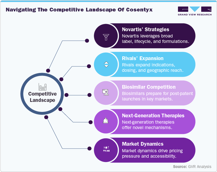 Navigating the Competitive Landscape of Cosentyx