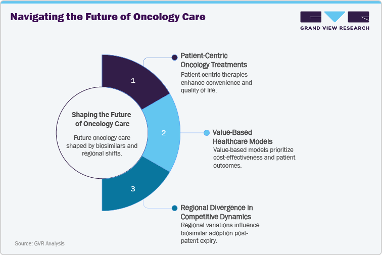 Navigating the Future of Oncology Care