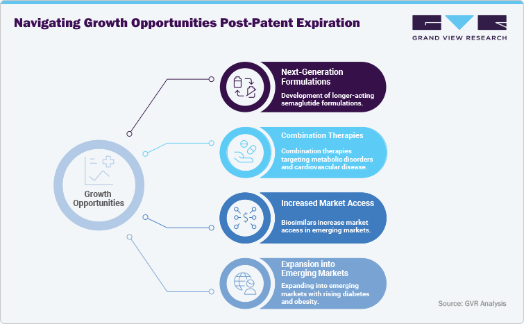 Navigating Growth Opportunities Post: Patent Expiration