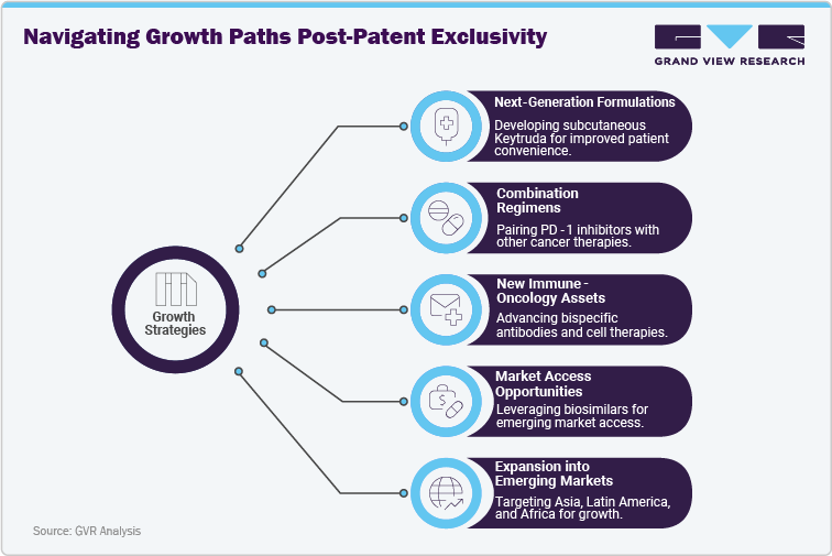 Navigating Growth Paths Post-Patent Exclusivity