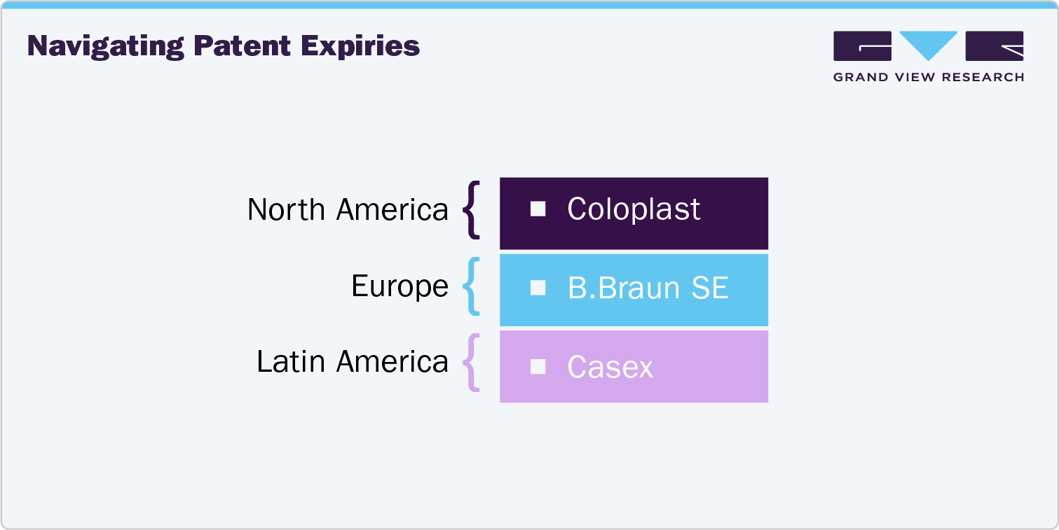 Navigating Patent Expiries