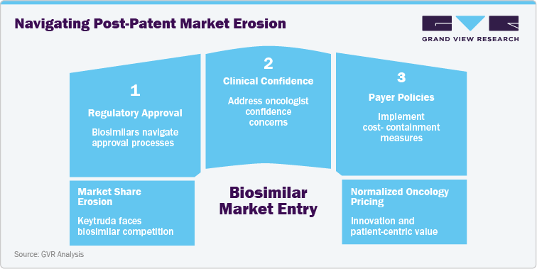 Navigating Post-Patent Market Erosion