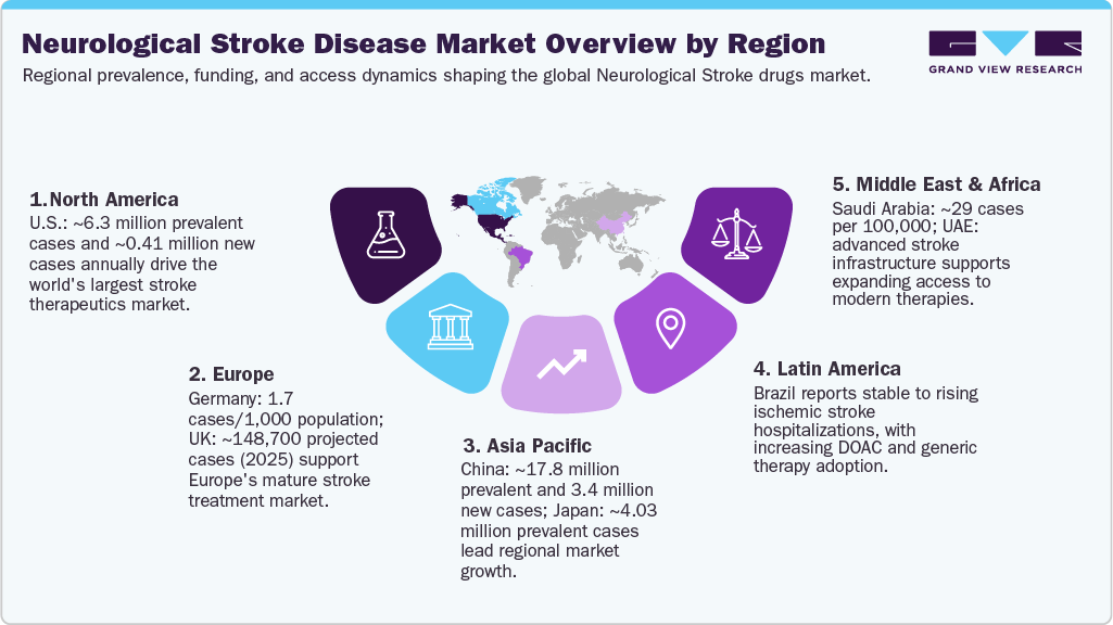 Neurological Stroke Disease Market Overview by Region