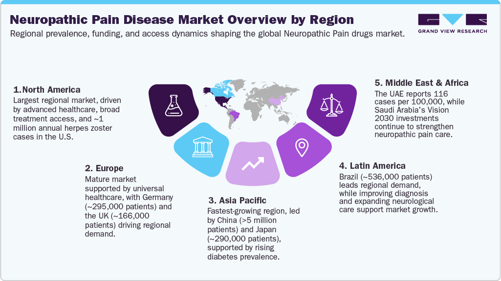 Neuropathic Pain Disease Market Overview by Region Neuropathic Pain Disease Market Overview by Region